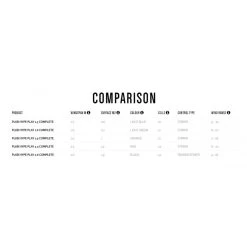 Aile Peter Lynn Hype Play 2021 -Ocean Soldes aile peter lynn hype play 2021 9