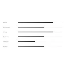 Aile Peter Lynn Skim TR 2021 -Ocean Soldes aile peter lynn skim tr 2021 12