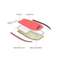 Bodyboard Razor Orange -Ocean Soldes bodyboard razor orange 2